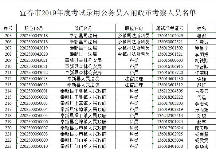 奉新县人口数据_奉新县地图(2)