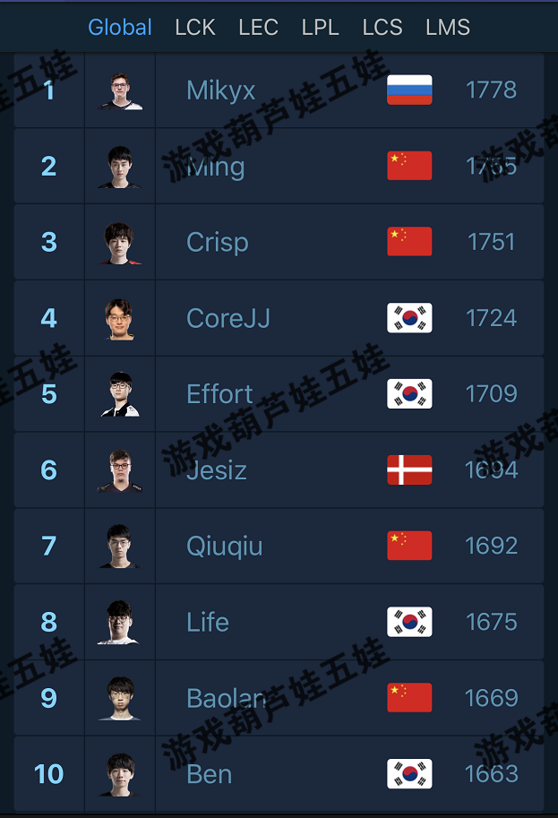 辅助排名_老人辅助走步器排名(2)