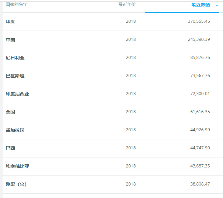 18 55岁人口占总人口多少