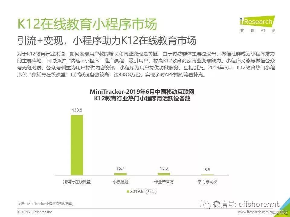 人均上网时长_上网课图片(3)