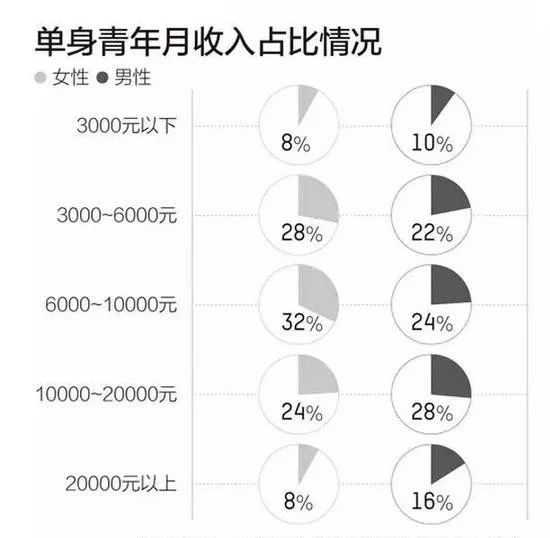 未来中国单身人口或超过4亿_中国未来人口