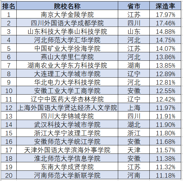 山东三本大学排名_山东理工大学排名(3)