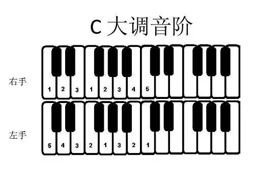 常用大小调音阶指法表,收藏起来慢慢用 吉祥坊