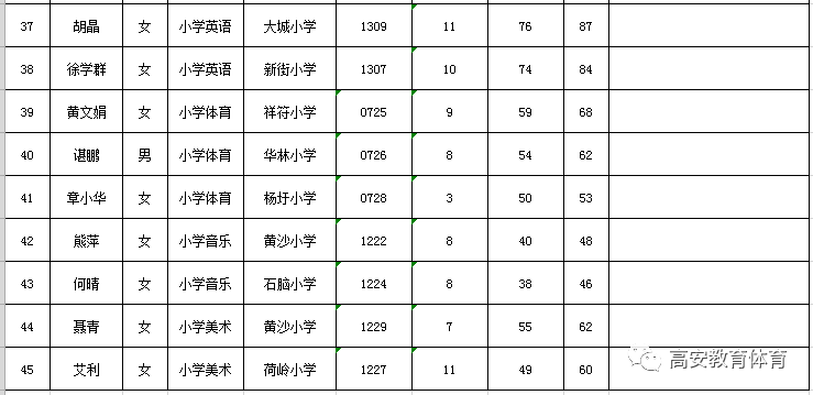 高安城区人口_高安城区