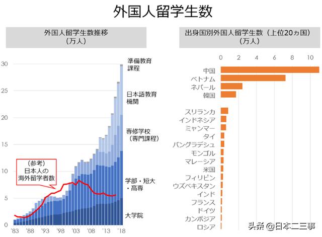 日本2o18年经济总量是多少亿美元_日本服务贸易总量分析(2)