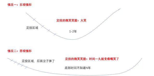 近期的思考:下一步该怎么办? fg电子平台