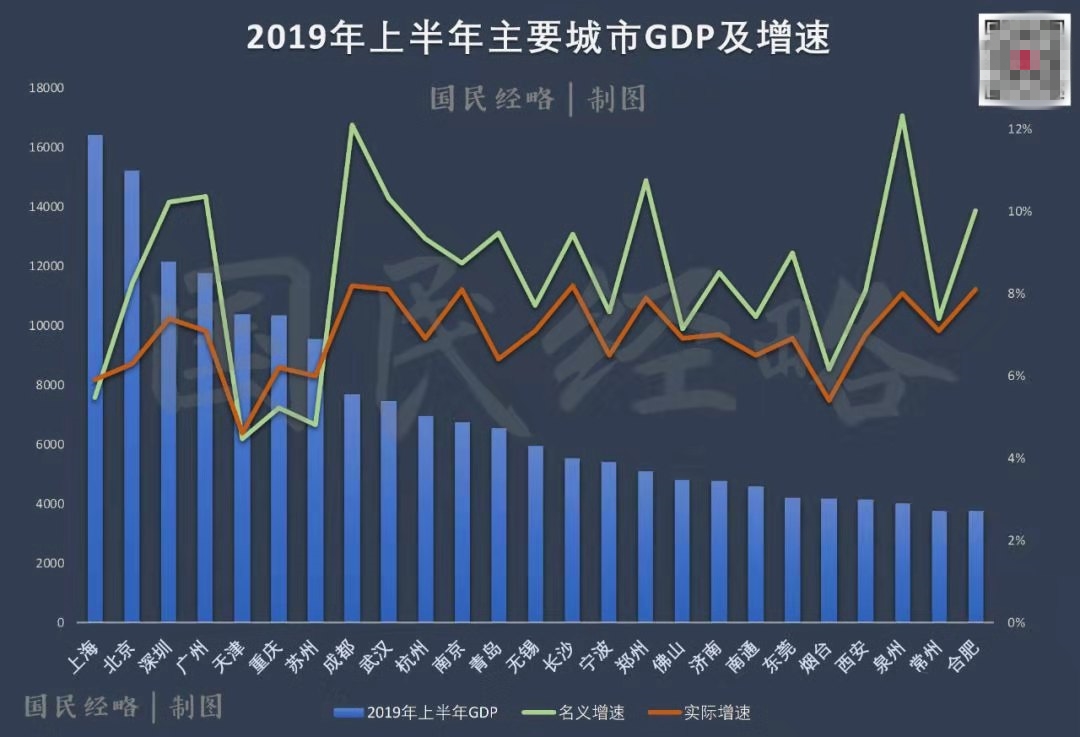 中西部GDP_首季GDP增速 中西部省市领跑全国