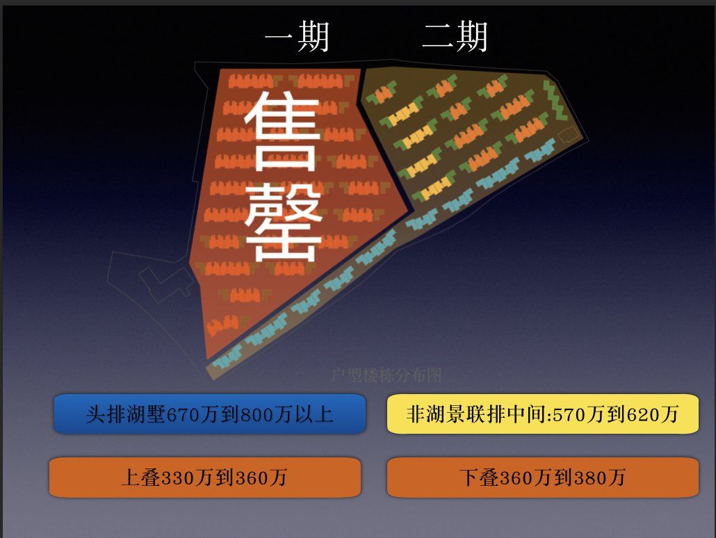 苏州紧俏房源，吴中区太湖一线湖景纯别墅，太湖320万起售 稀缺_总价