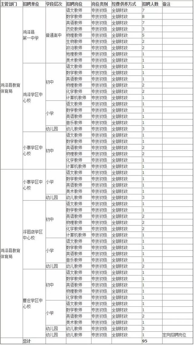 鸡泽人口_鸡泽县的人口结构分析(2)