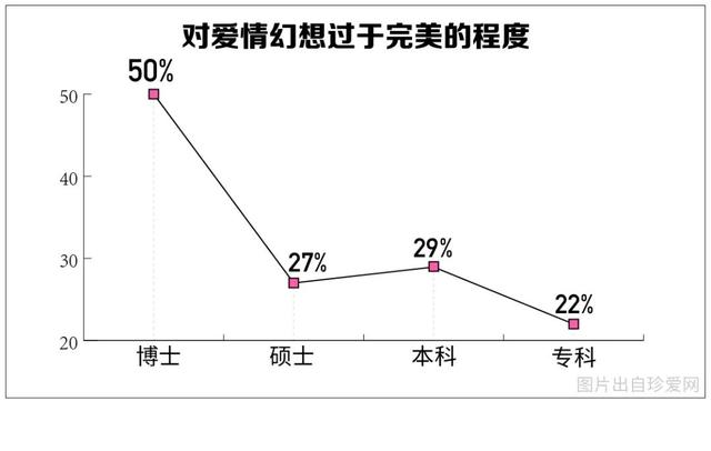 中国成年单身人口标准_中国单身人口达2.4亿