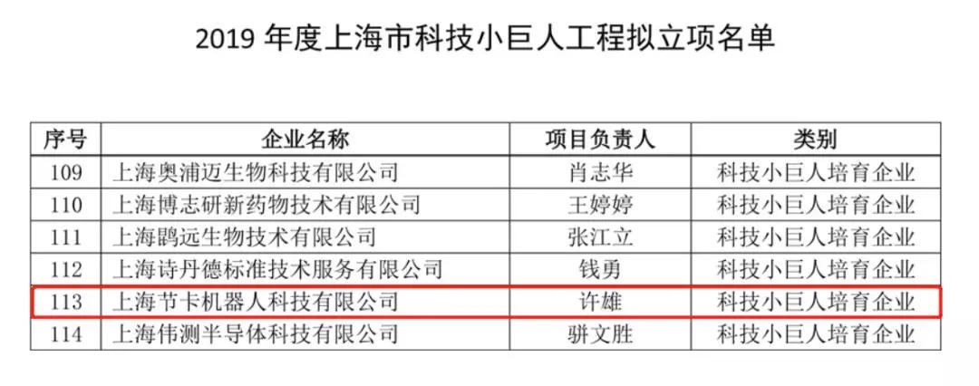 喜讯|节卡机器人获上海市科技小巨人企业立项