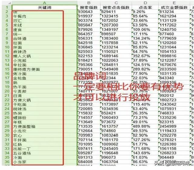 如何教你找京东快车精准词