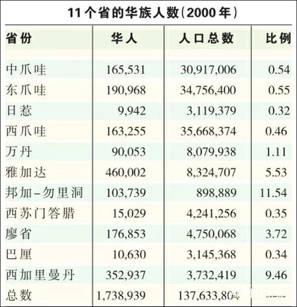 印尼华人人口_海外市场分析2 东南亚之印度尼西亚篇