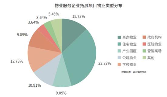 物业人均管理面积_人均耕地面积图