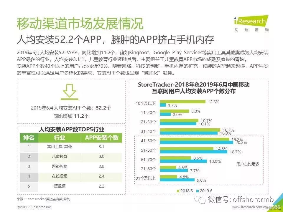 人均上网时长_上网课图片(2)