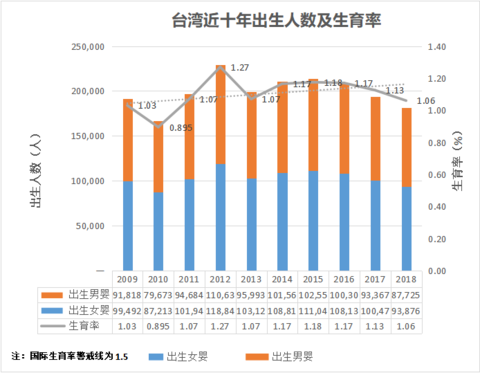 台湾人口数_台湾人口密度图(2)