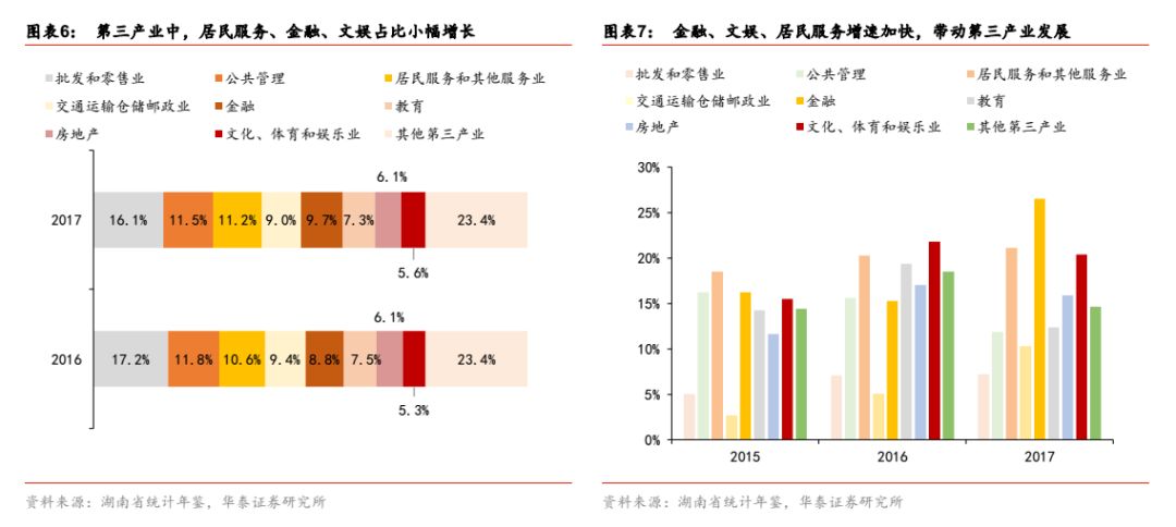 长株潭gdp_三大 国家 高新区组团建设 长株潭国家 自主 创新 示(3)