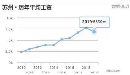 上半年江苏城市gdp20_江苏各市gdp