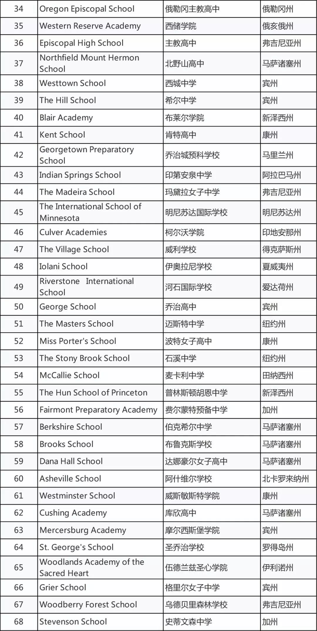 北京民办高中排名_黔西南民办高中排名(3)