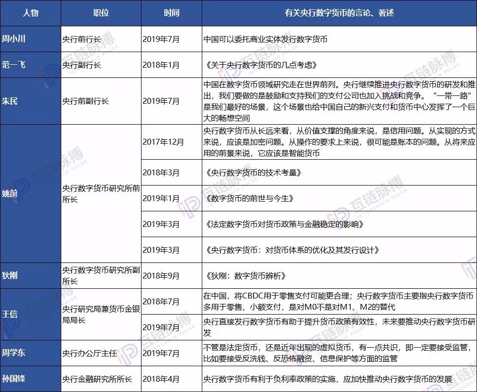 下半年如何加快发展数字货币 8名前 现任央行官员已勾勒出轮廓 范一飞