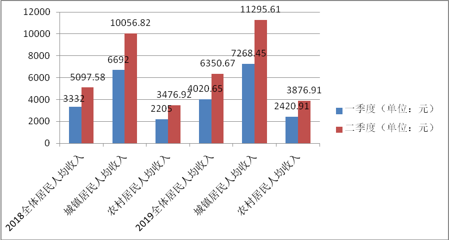 沿河县14到18年的gdp_一季度各省GDP出炉 18地区GDP增速跑赢全国 前瞻产业研究院