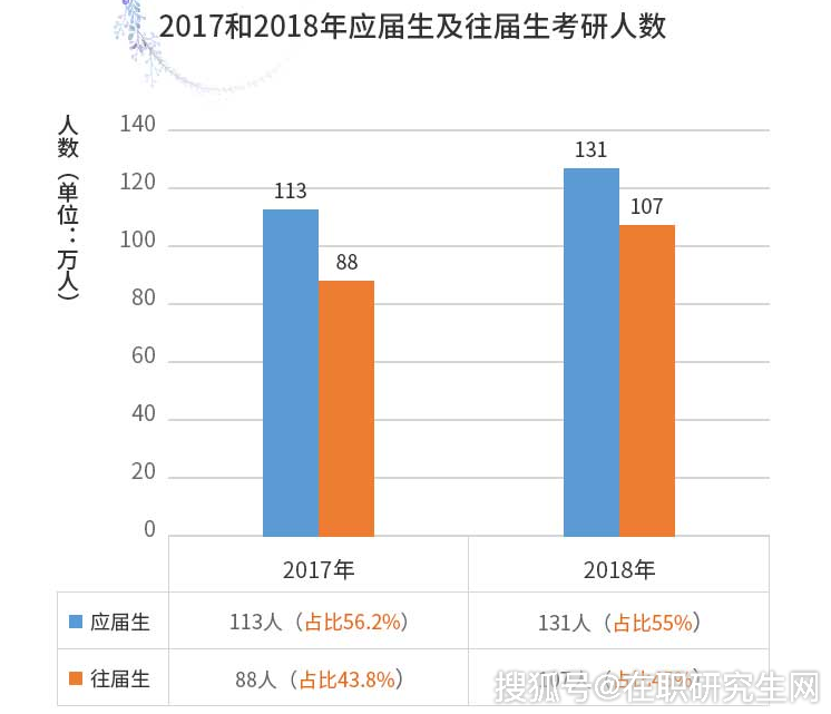 金融专业在职研究生（金融专业在职研究生有用吗）