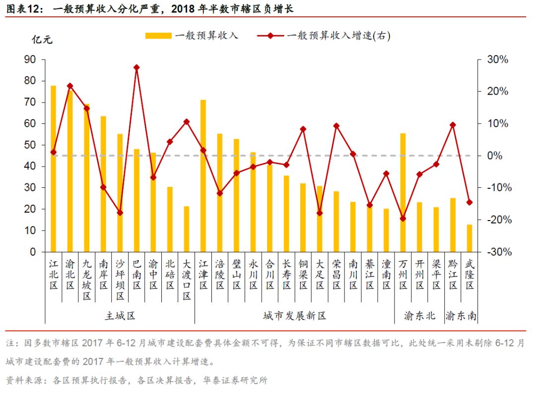 提高税收收入占GDP比重_财政收入占gdp的比重(2)