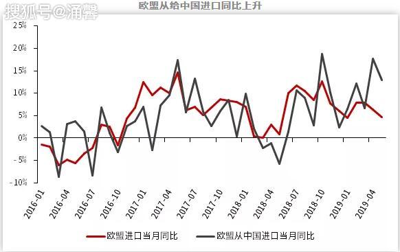 中美2018年经济总量_2018年中美基站的对比(3)