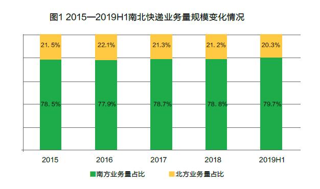 2019年山东经济总量_山东理工大学经济学院(3)