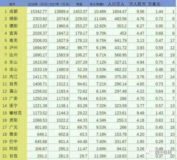 阆中gdp_这座古城曾是四川省会,现在成为一个县城,GDP不到200亿(2)