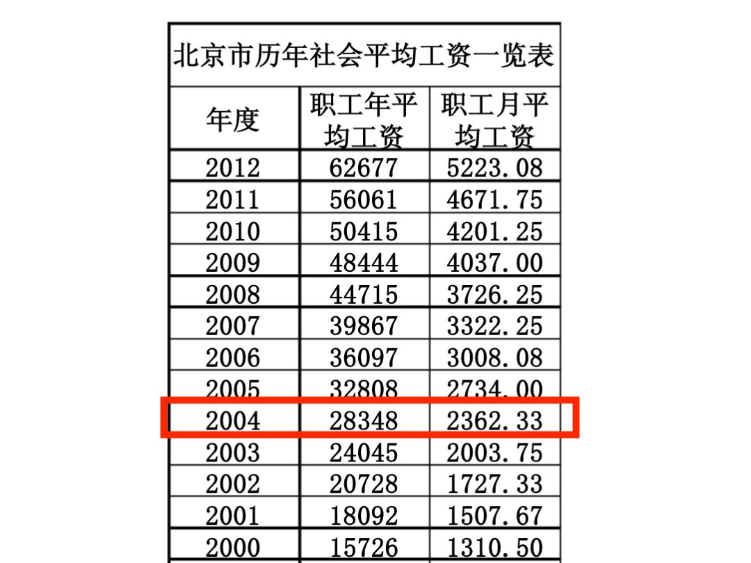 点击图片看原样大小图片