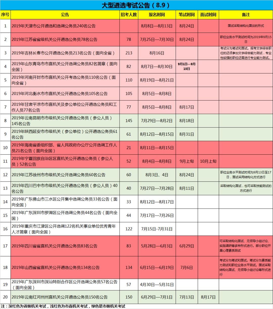 优化人口结构申论_人口诅咒申论答案华图