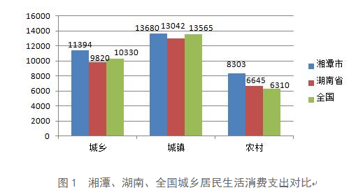 海安人口平均消费多少_安徽七普各市人口多少