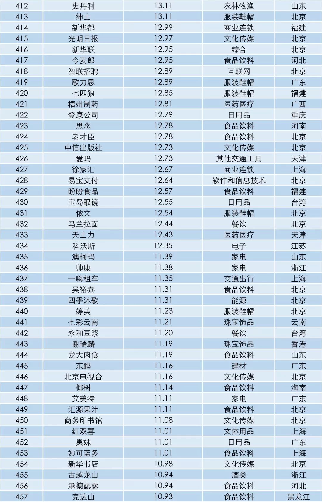 中国品牌采编中心