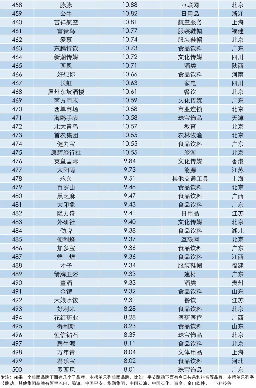中国品牌采编中心
