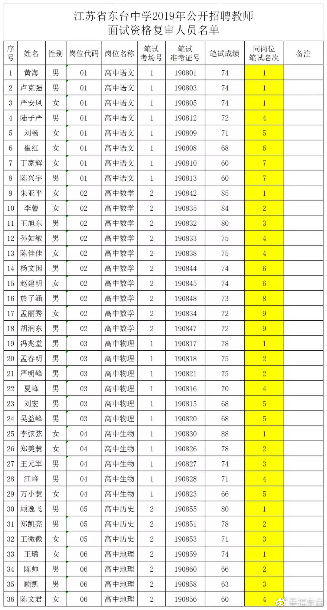 苏圩中学人口名单2019年_苏圩中学图片