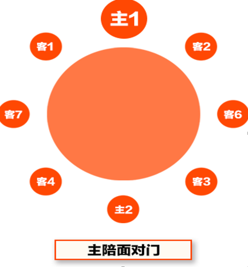 会议坐席牌原来是这样摆放的你会吗涨知识了