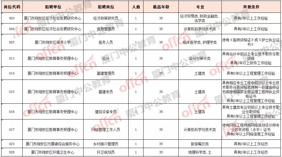 厦门每年新增户籍人口_厦门人口