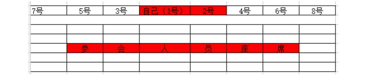 两个的区分是,偶数双中心主要适用于1号,2号领导的地位差别不大的