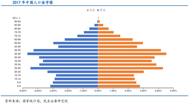 基准出生人口_刚出生的婴儿