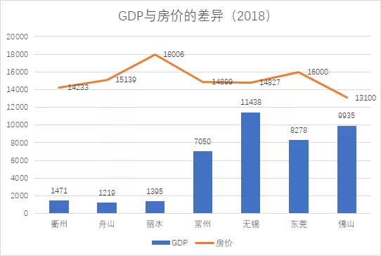 郴州gdp和韶关gdp_湖南两大城市,郴州与湘潭GDP对比,哪个更有潜力(3)