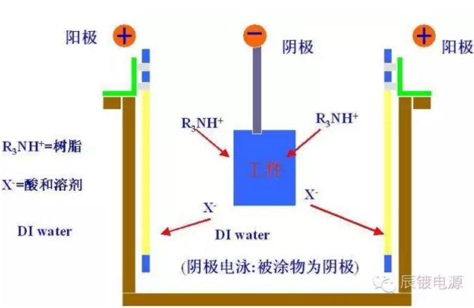 电泳工艺大解析