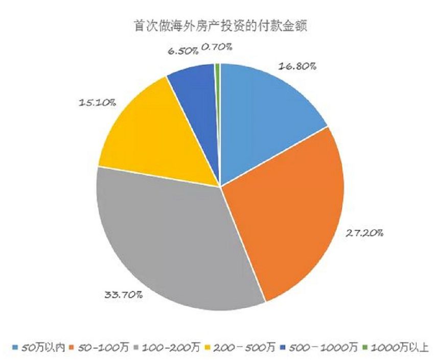 家里人口多少_家里停车位尺寸是多少(3)