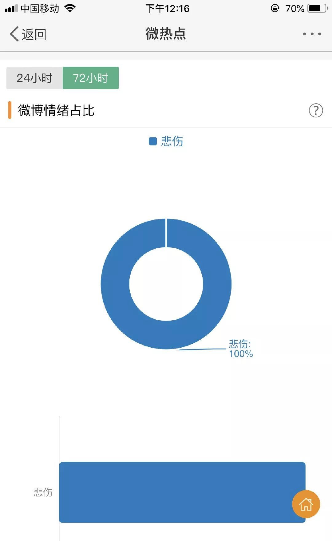 惊什么地什么成语_成语什么浪惊(2)