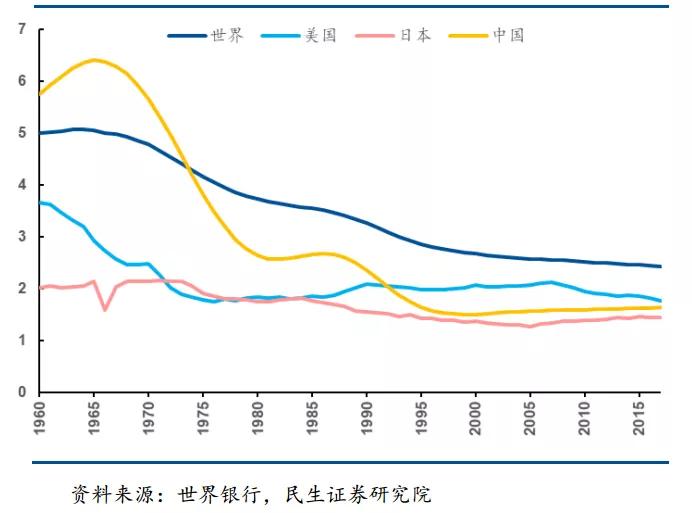 中国25岁以下人口_25岁以下的男明星图片(2)