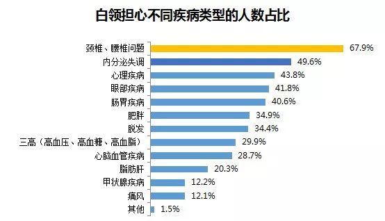 白领多少人口_那美克人有多少人口