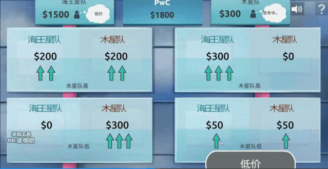 �ո�,PwC2020���б�����Ϸ�������״��ع�,�����������˶�������....