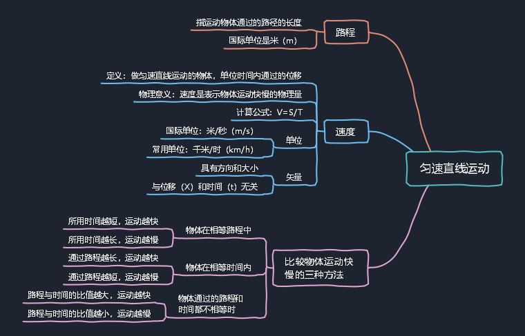 如何利用思维导图学习物理一张图带你高效学习机械运动