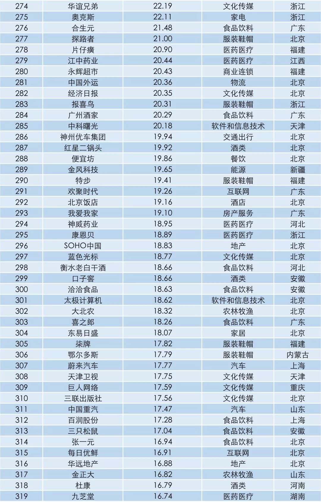 中国品牌采编中心