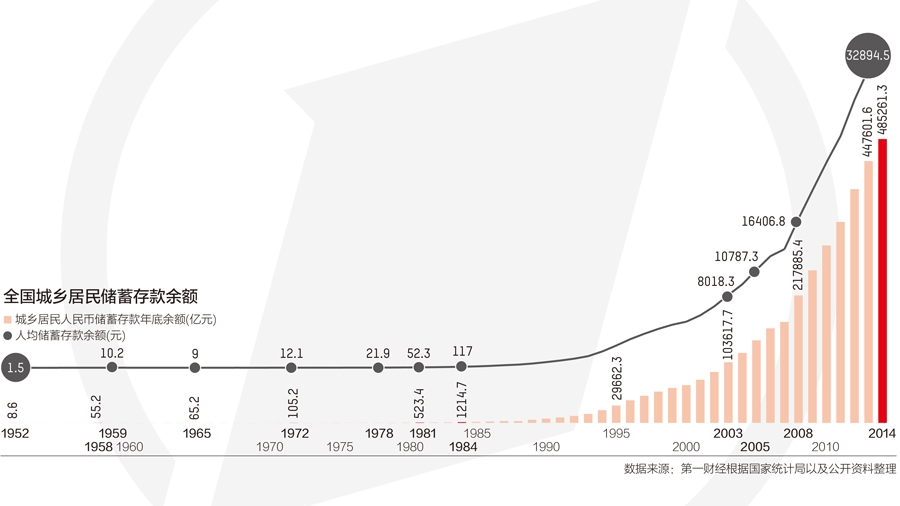 恩格尔系数是gdp_恩格尔系数(2)